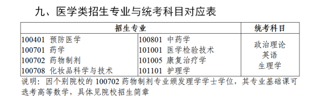 广东专升本