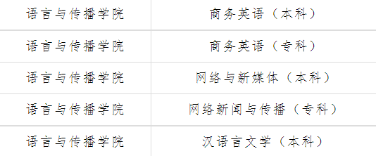 2023年江西工程学院新生团员组织关系转入须知14.png