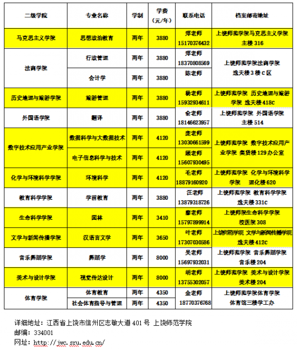 2023年上饶师范学院专升本档案邮寄