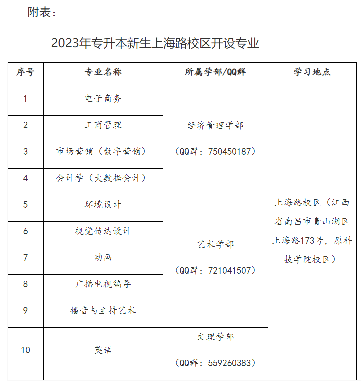 南昌航空大学科技学院专升本