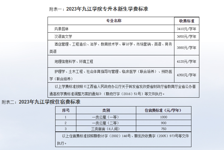 九江学院专升本