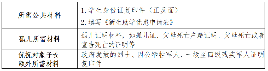 南昌工学院专升本 南昌工学院专升本新生