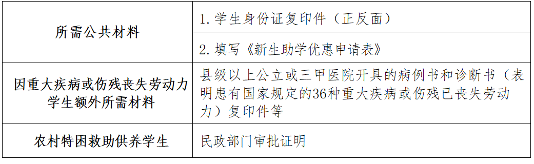 南昌工学院专升本 南昌工学院专升本新生