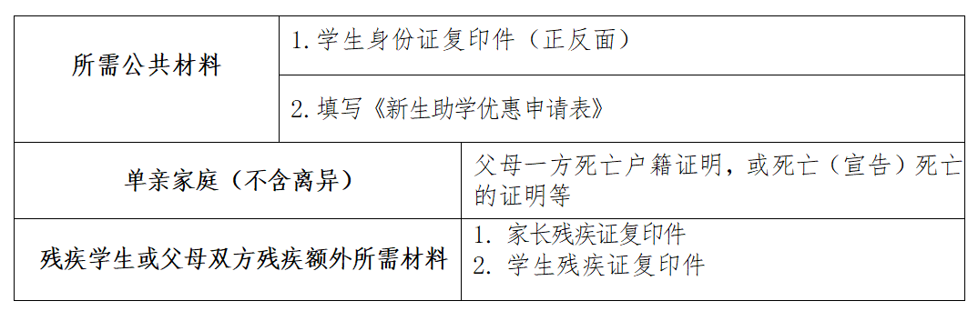 南昌工学院专升本 南昌工学院专升本新生