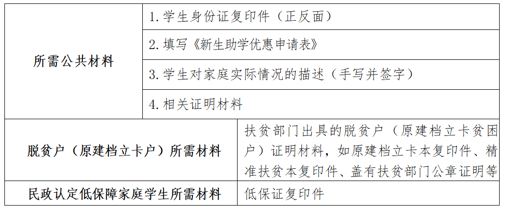 南昌工学院专升本 南昌工学院专升本新生