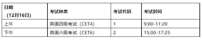英语四六级