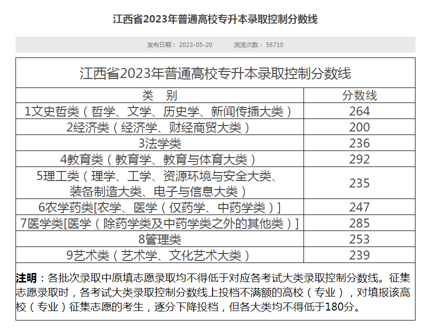 江西专升本 江西专升本院校