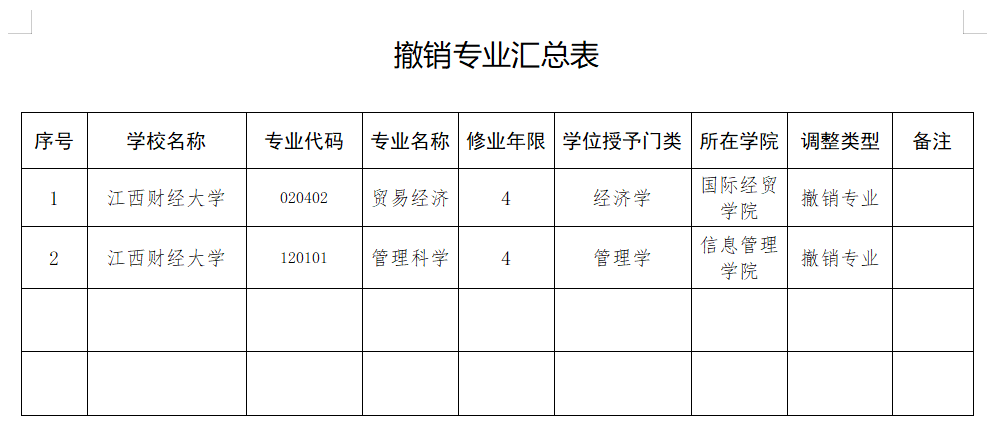 江西财经大学专升本