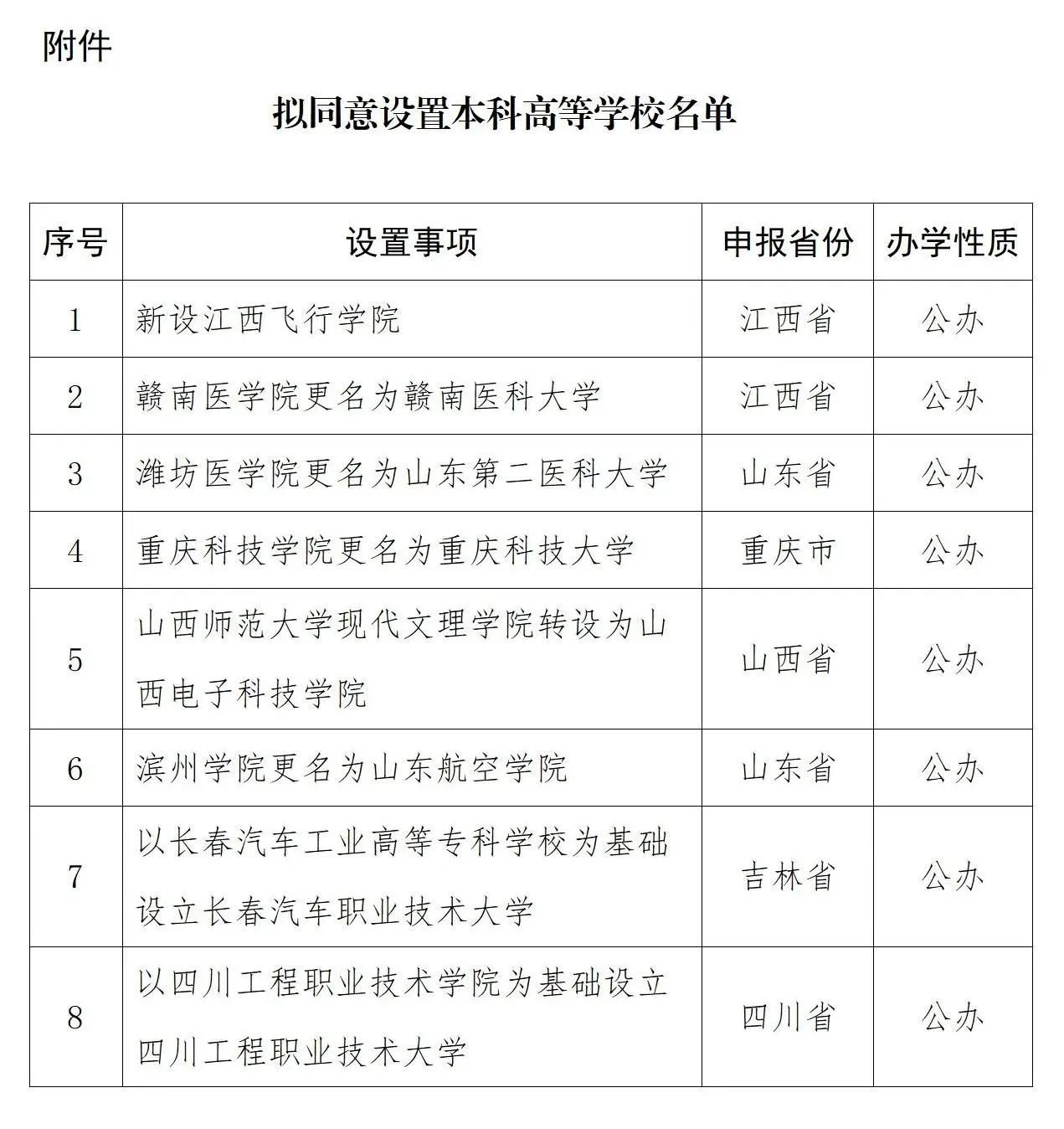 江西专升本