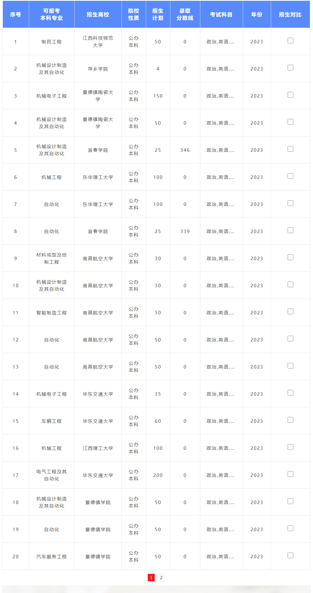 江西电气自动化专升本可以报哪些专业？