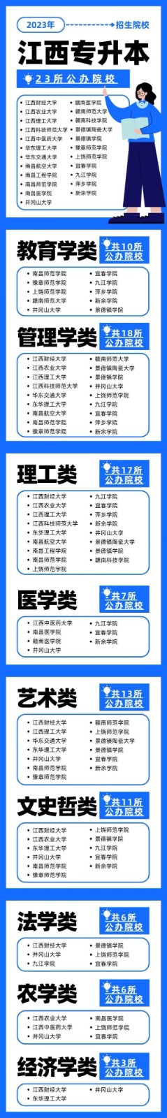 江西省专升本公办大学