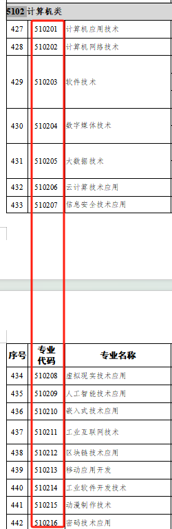 江西专升本计算机类