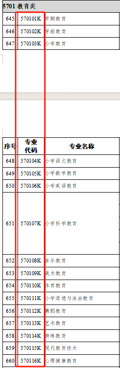 江西专升本教育学类