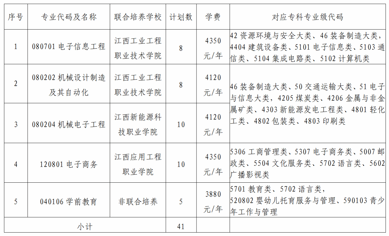 萍乡学院专升本招生计划