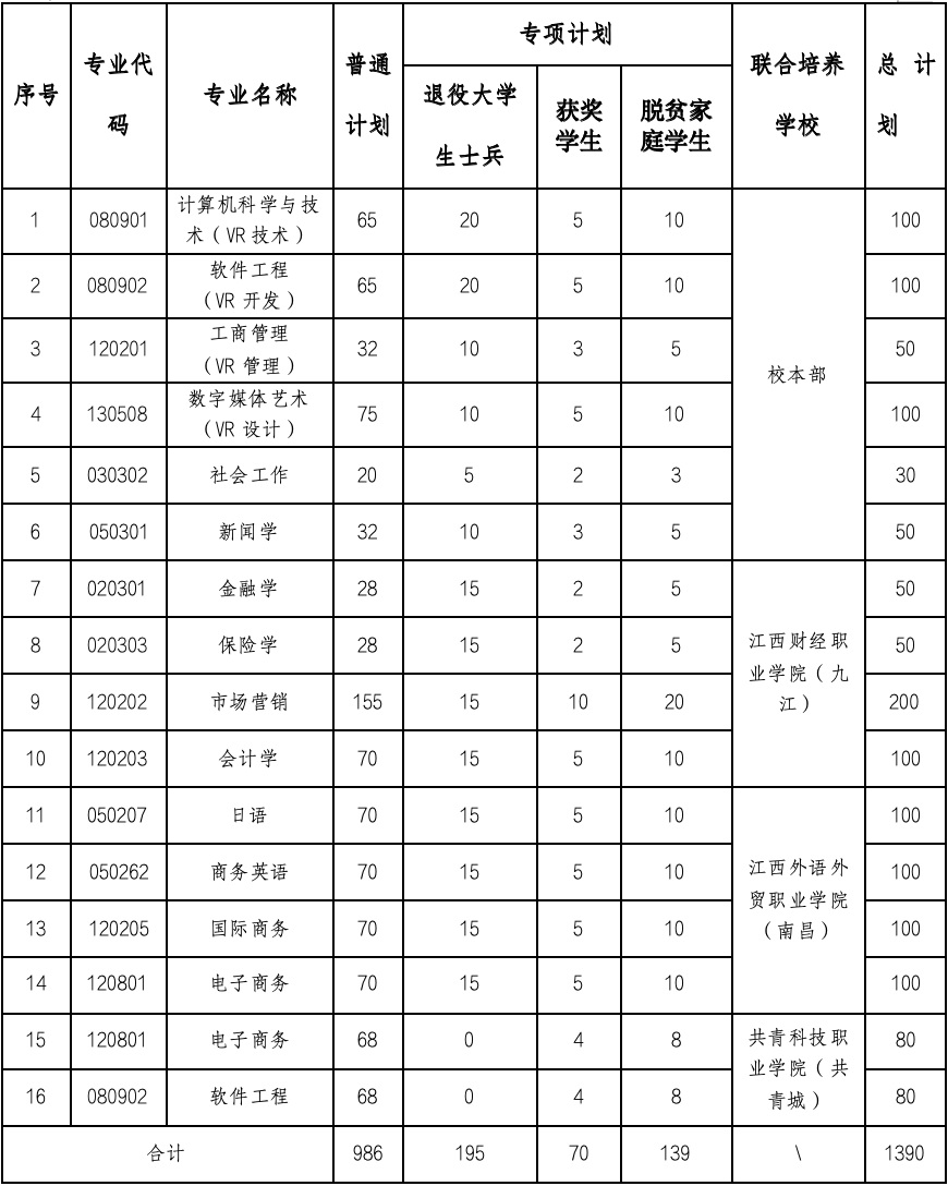 江西财经大学专升本计划.png