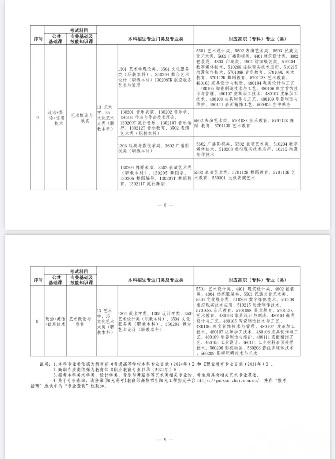 江西专升本