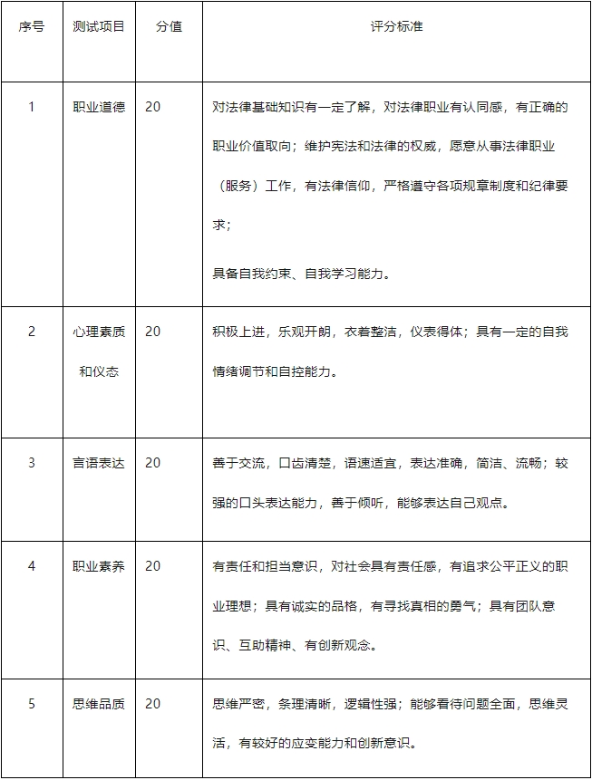 江西警察学院退役士兵专升本