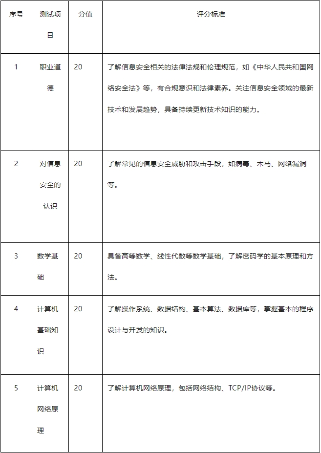 江西警察学院退役士兵专升本