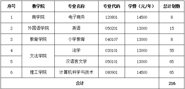 2025年江西师范大学科学技术学院专升本退役大学生士兵免试招生简章