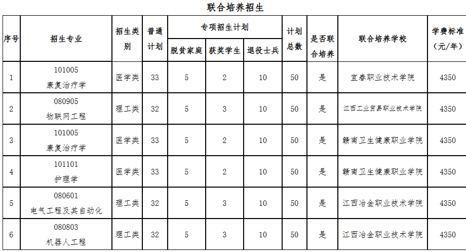 2025年新余学院专升本招生简章