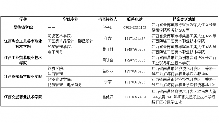 景德镇学院专升本