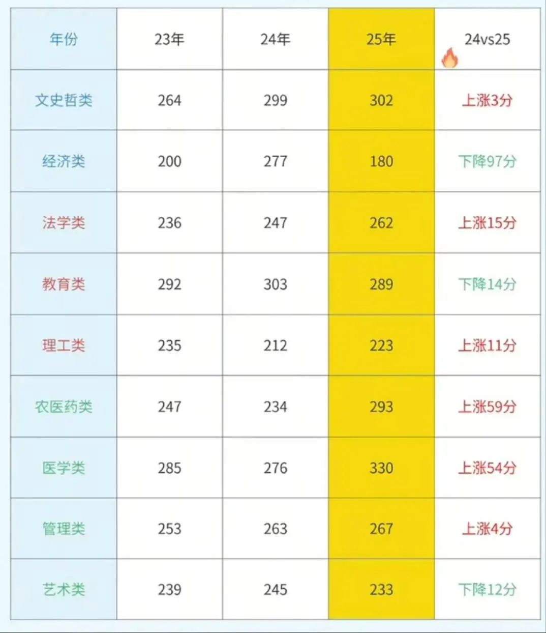 江西统招专升本