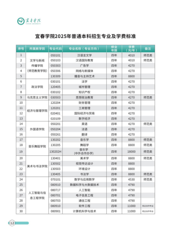 宜春学院专升本