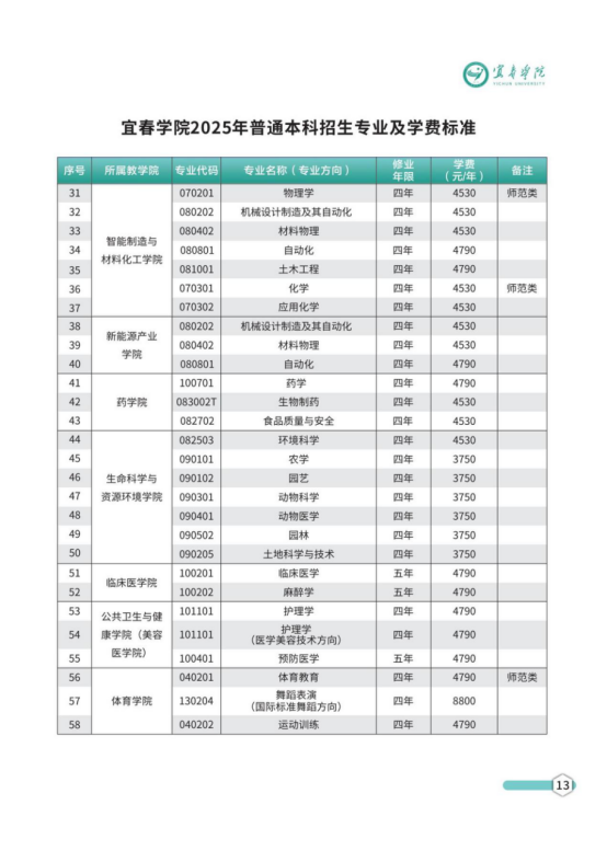 宜春学院专升本