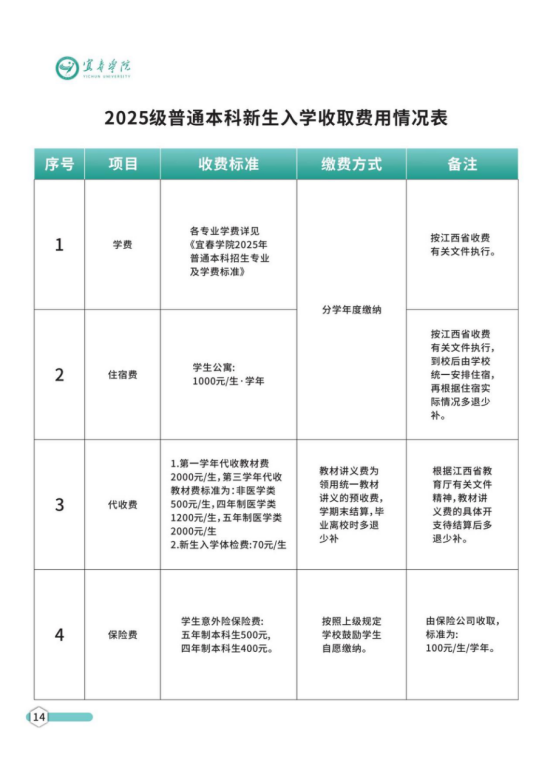 宜春学院专升本