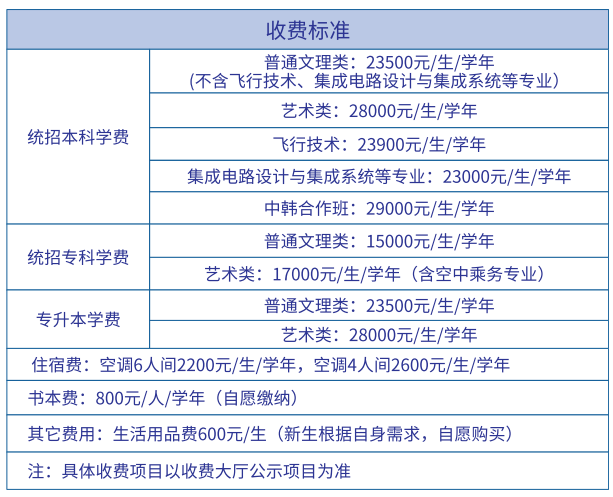 南昌理工学院专升本