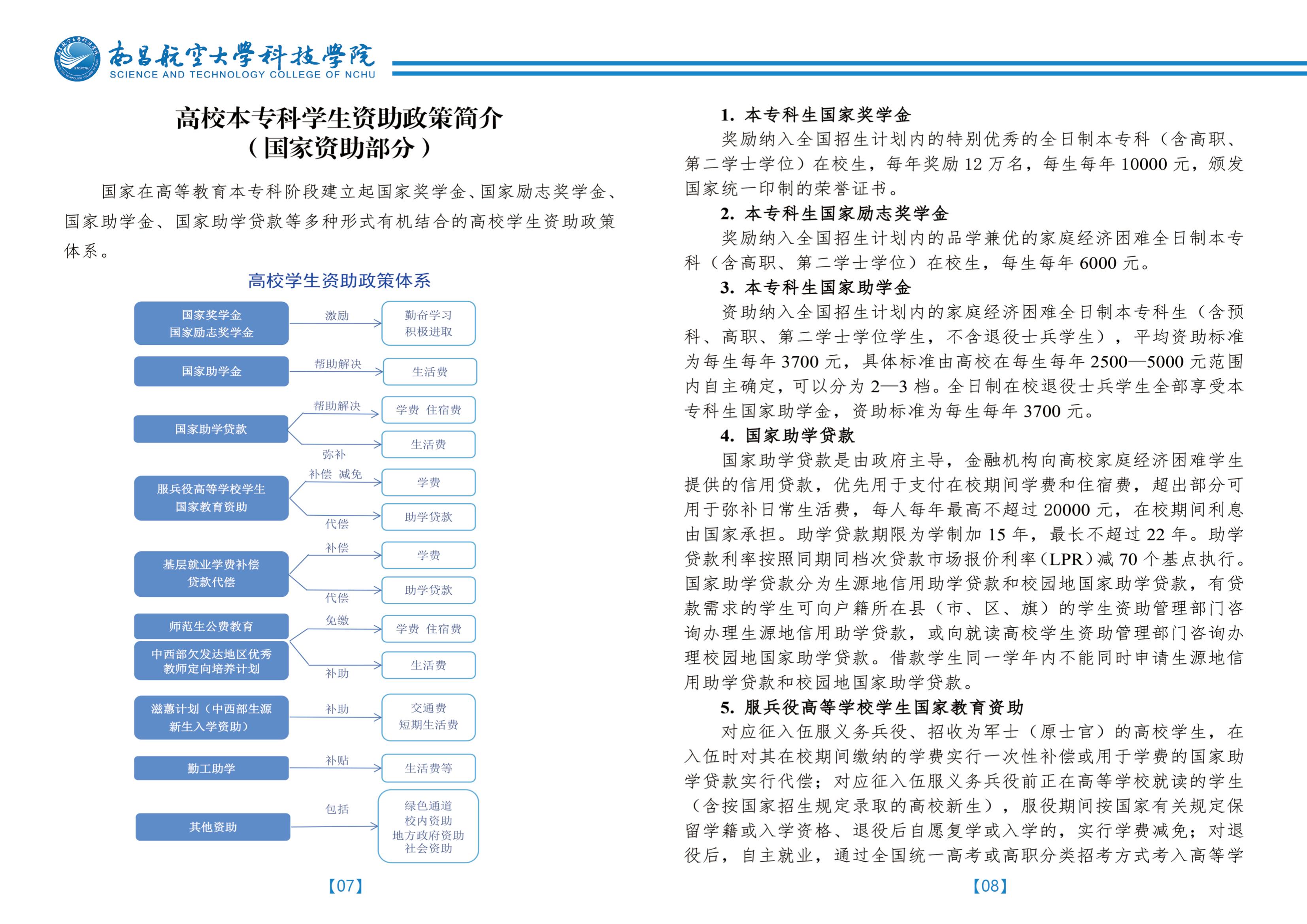 南昌航空大学科技学院专升本