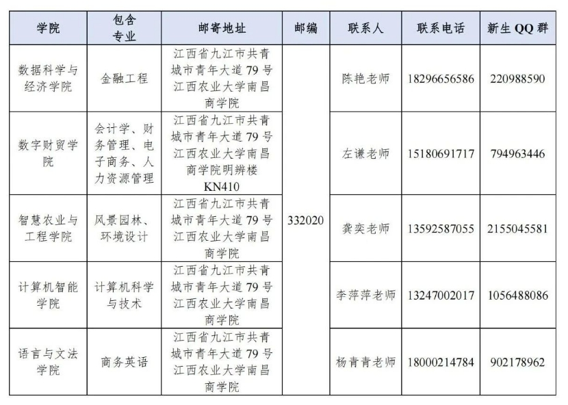 江西农业大学南昌商学院专升本
