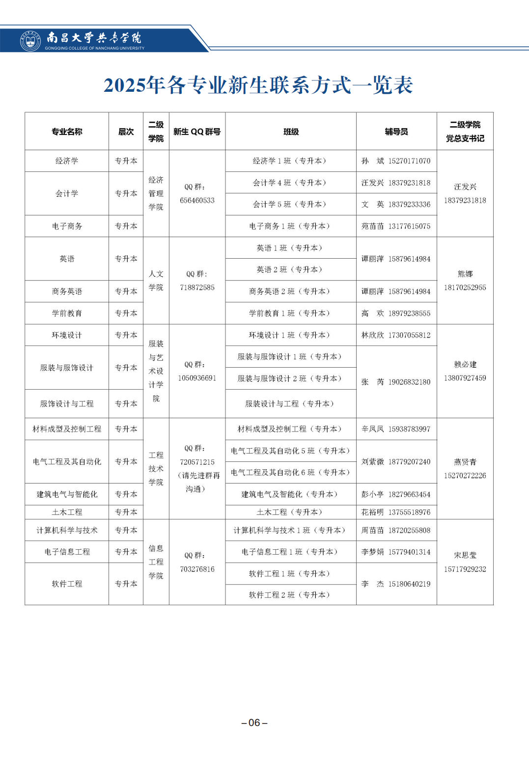 南昌大学共青学院专升本