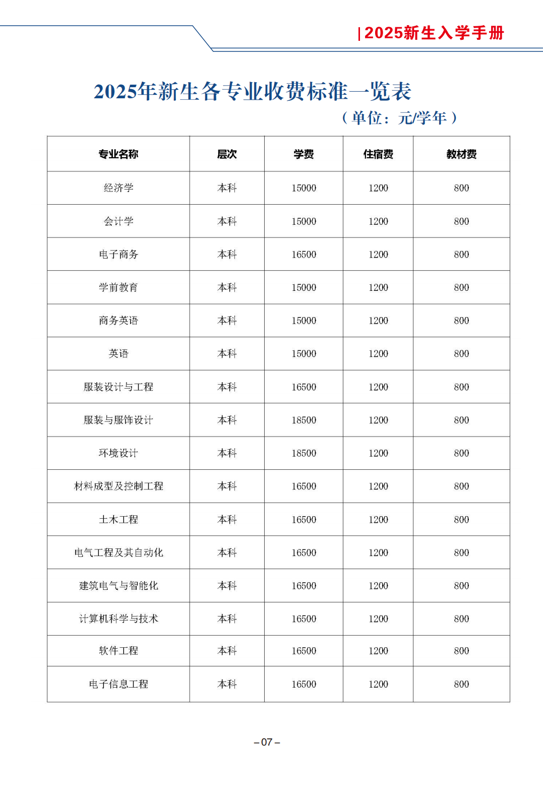 南昌大学共青学院专升本