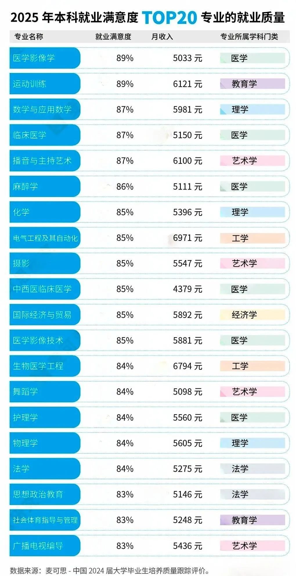 江西专升本
