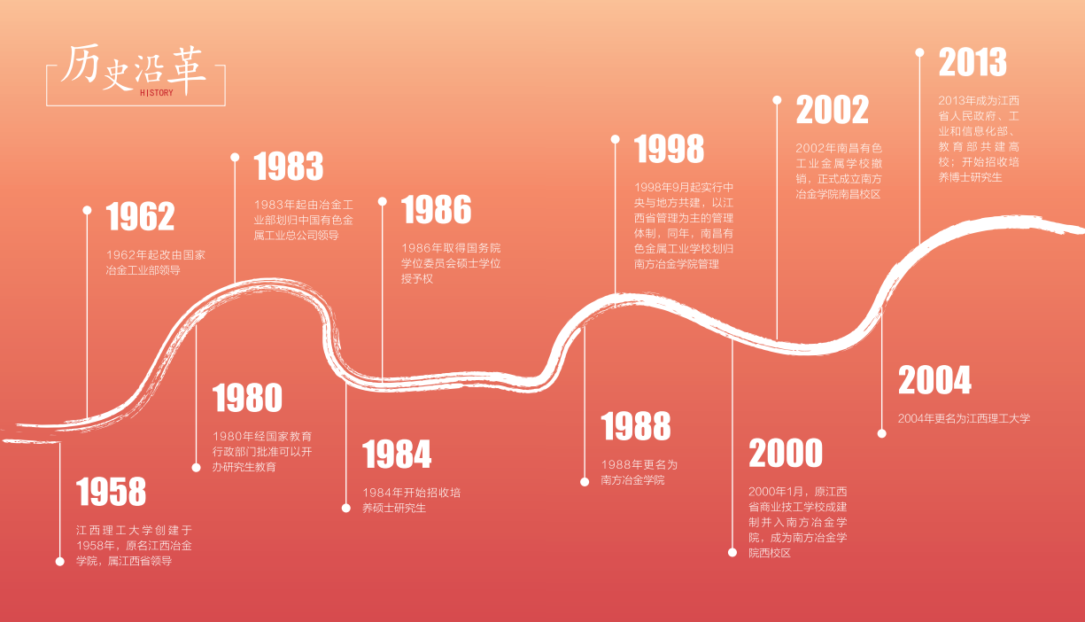 江西理工大学专升本