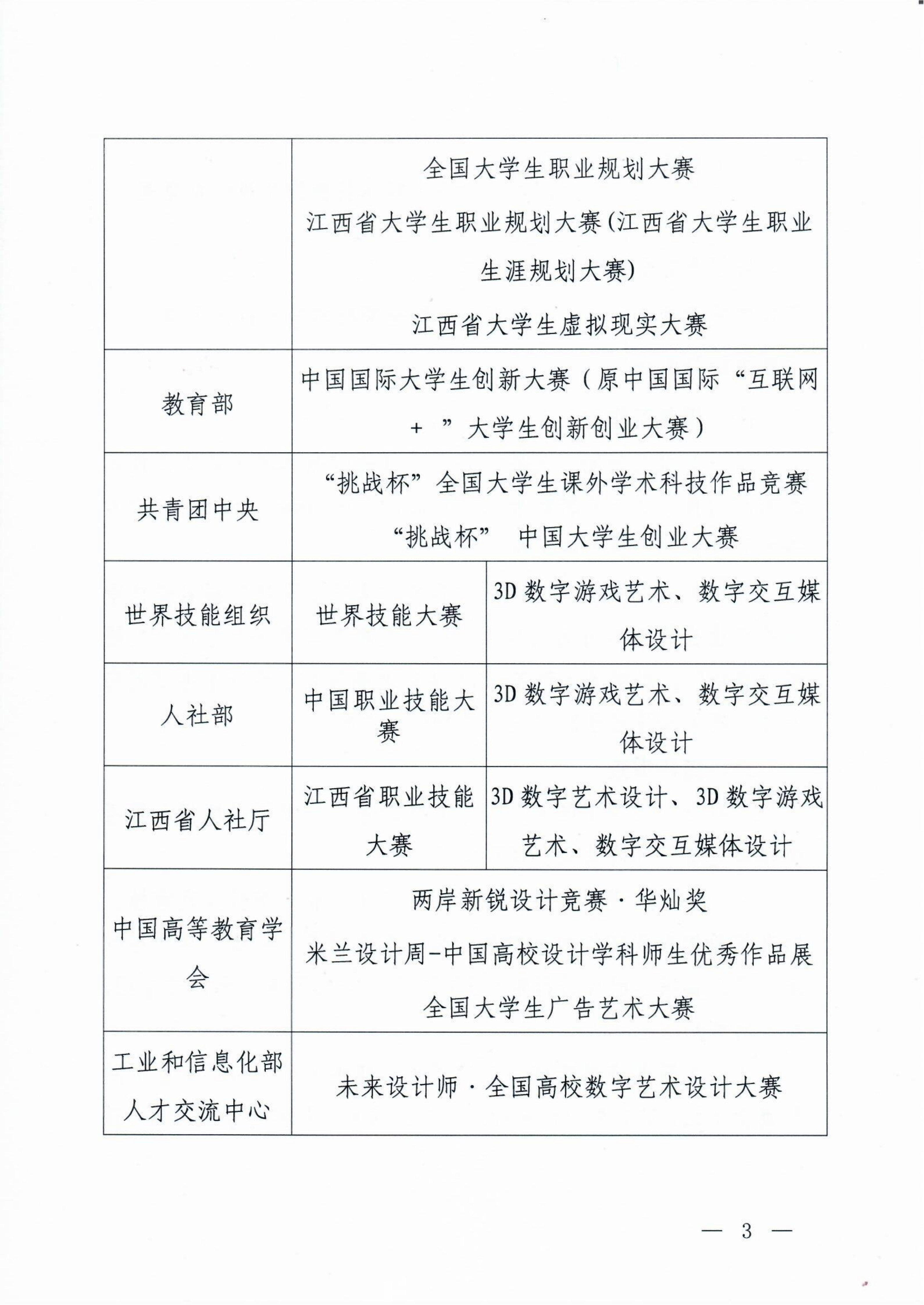 江西财经大学专升本