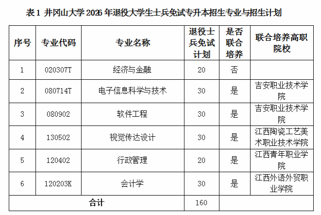 井冈山大学退役士兵专升本