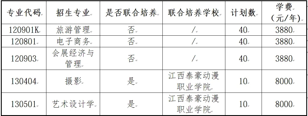 南昌师范学院专升本