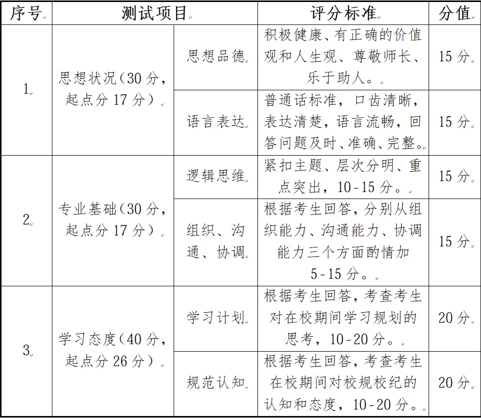 南昌师范学院专升本