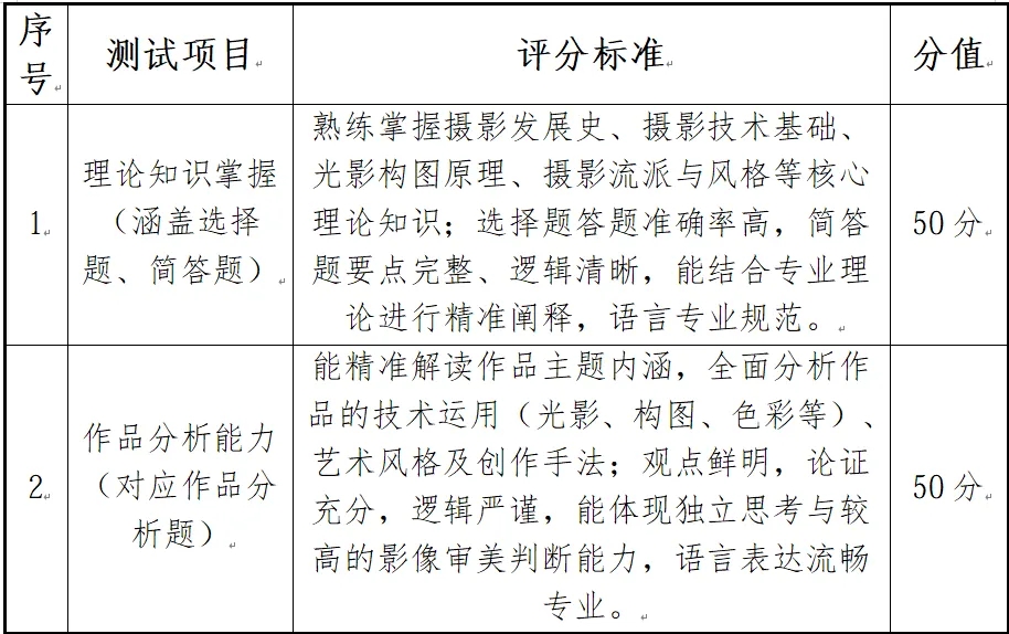 南昌师范学院专升本