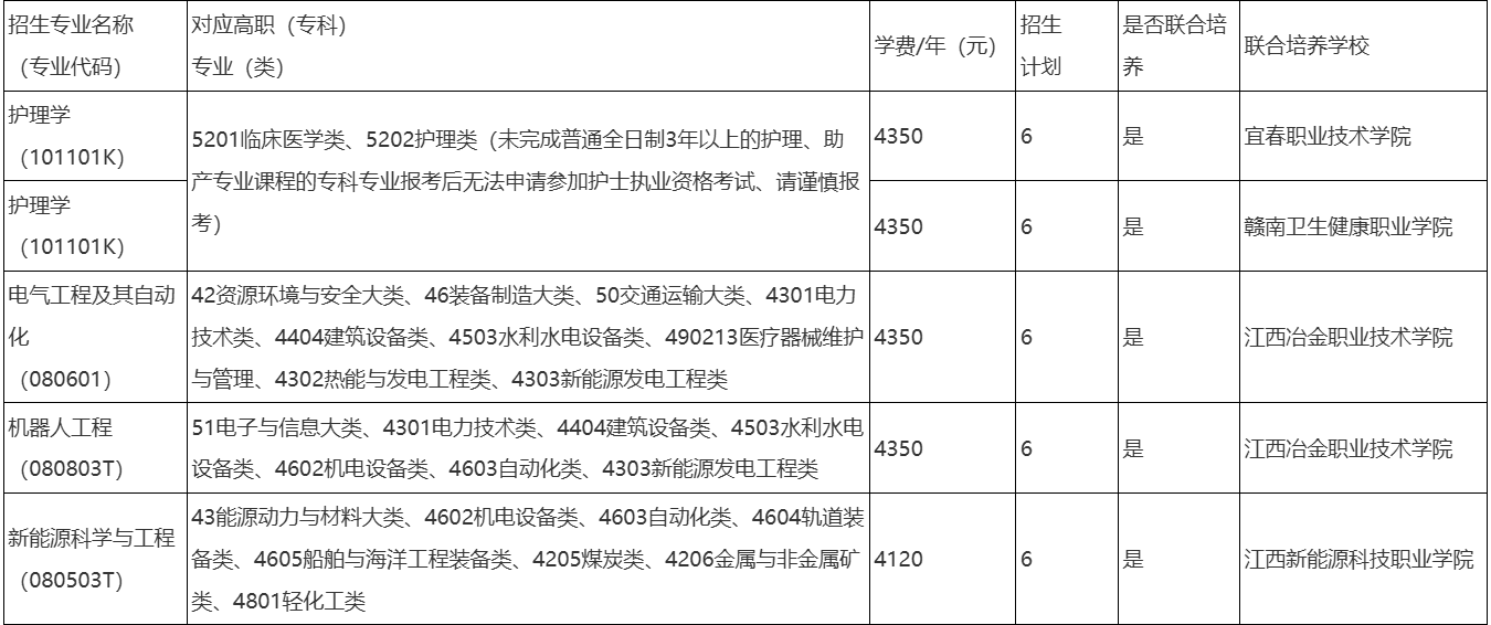 新余学院专升本