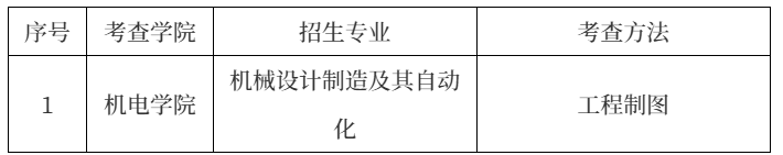 景德镇学院专升本