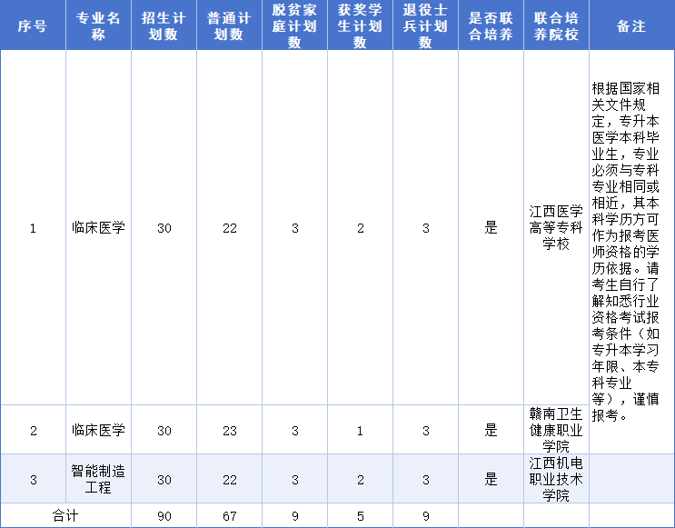 九江学院专升本