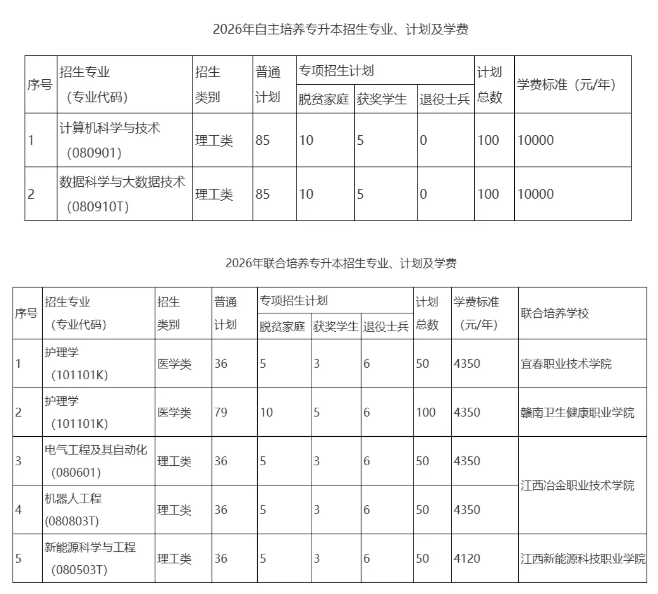 新余学院专升本