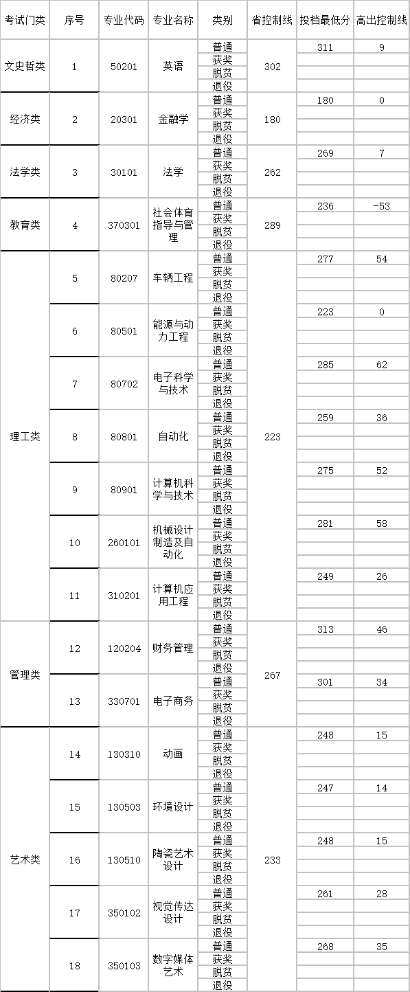 景德镇艺术职业大学专升本
