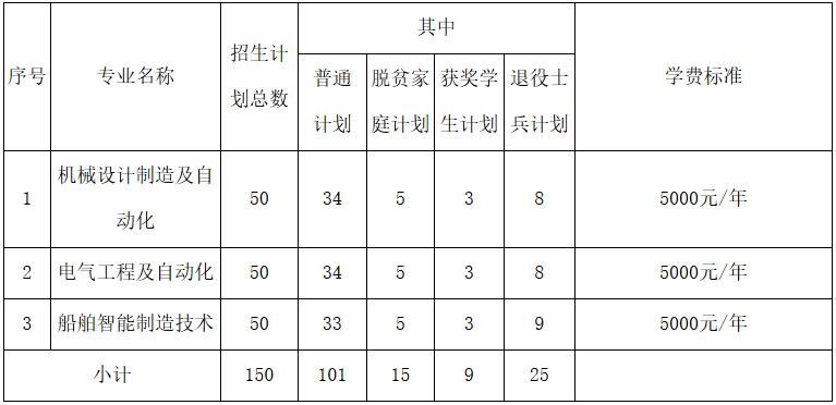 江西职业技术大学专升本