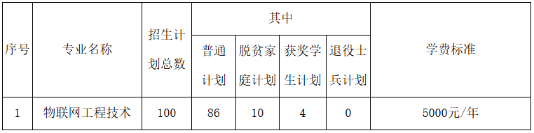 江西职业技术大学专升本