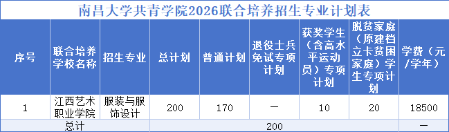 南昌大学共青学院专升本