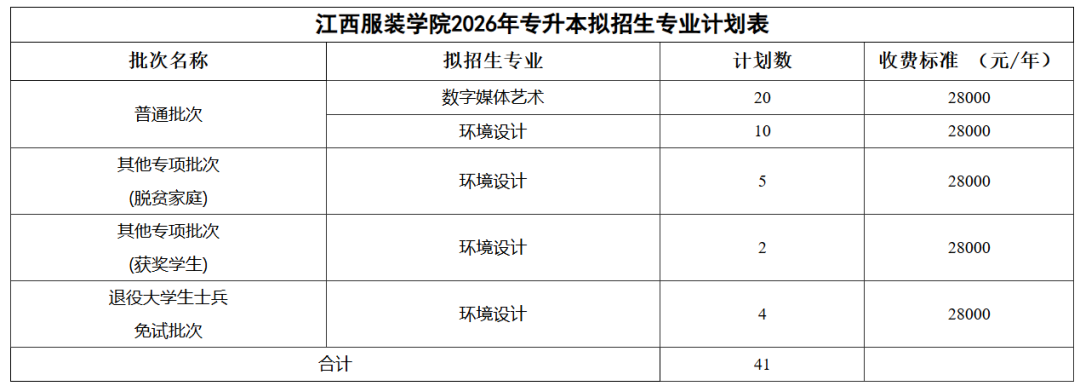 江西服装学院专升本